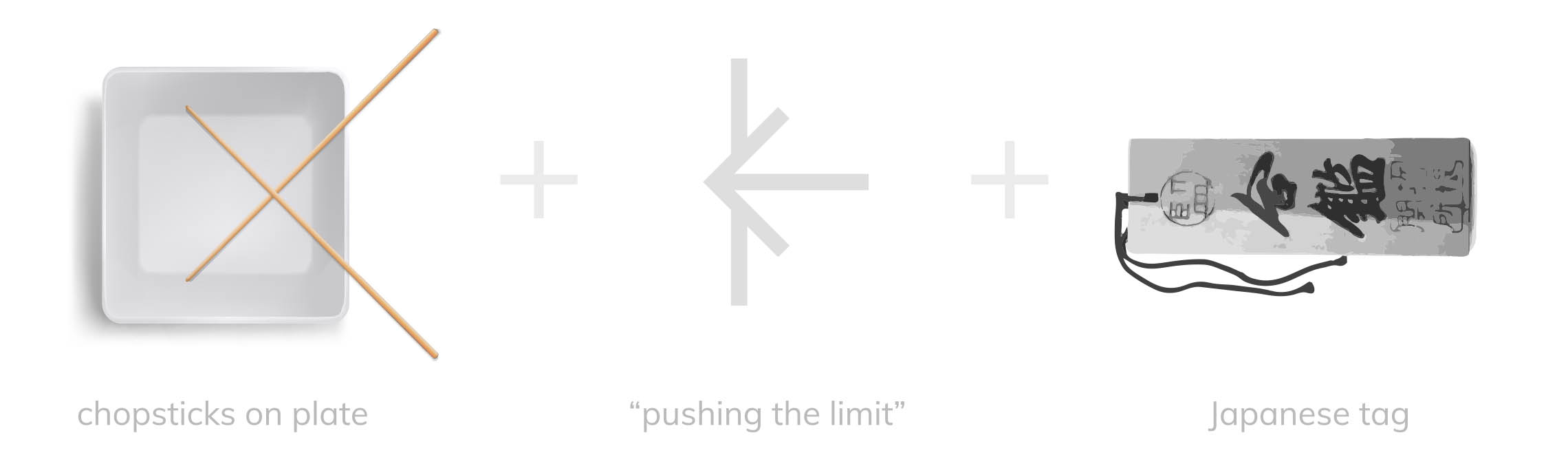 Kodawari Concepts integration